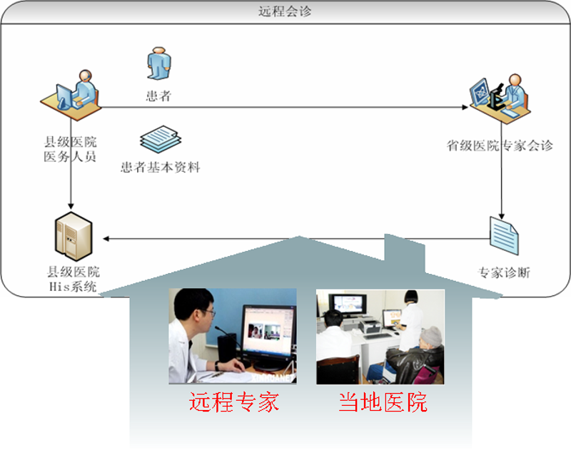 破除智慧医疗平台发展误区：迈向高效便捷的健康之路