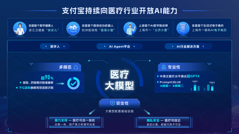 医疗信息化系统：破解信息化迷雾