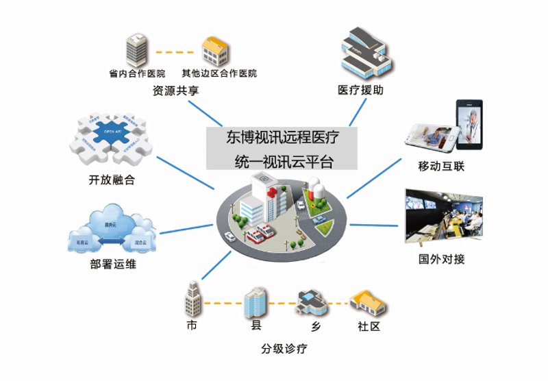 互联网医疗：重塑医疗行业新生态