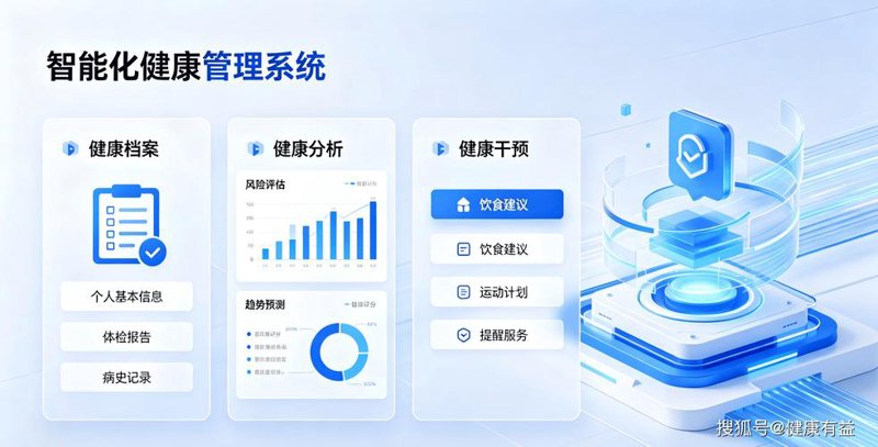 健康管理平台