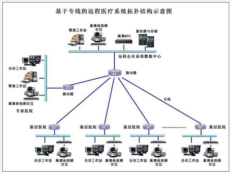 智慧医疗平台：开启医疗新篇章