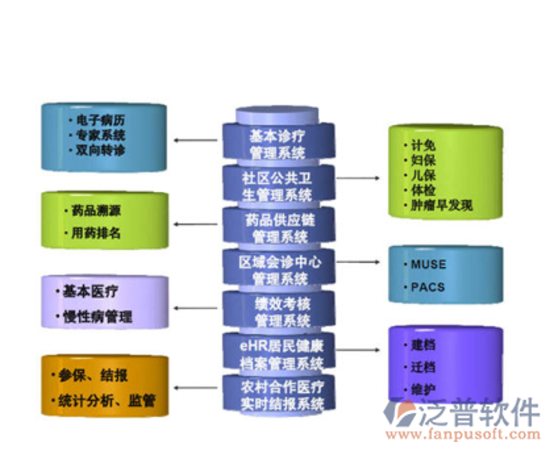 医疗APP开发：开启健康管理新方式